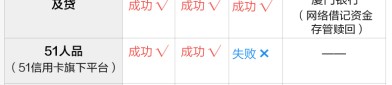 害死多条人命的校园贷卷土重来年化利率最高达199%！亲测7家平台3家成功下款律师事务所查询平台官网