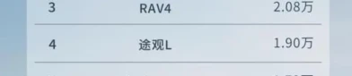 几代人的记忆千万家庭的信赖！CR-V稳坐燃油SUV销冠2025年6月14日