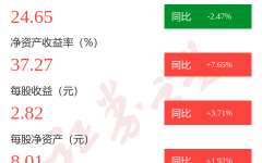 电饭锅做蛋糕的方法和步骤图解苏泊尔年报：第四季度单季净利润同比减073%