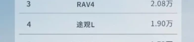 本田crv2021详细参数全品牌全级别燃油SUV销量第一 CR-V实力称雄