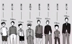 男生身高多少算矮个子,揭秘矮个子的独特魅力